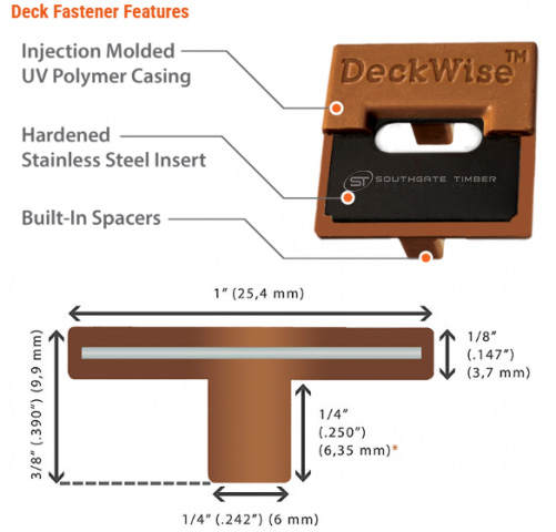 Deckwise Thermo Decking Clip Hidden Decking Fixings - 6mm Gap - mini 90 kit